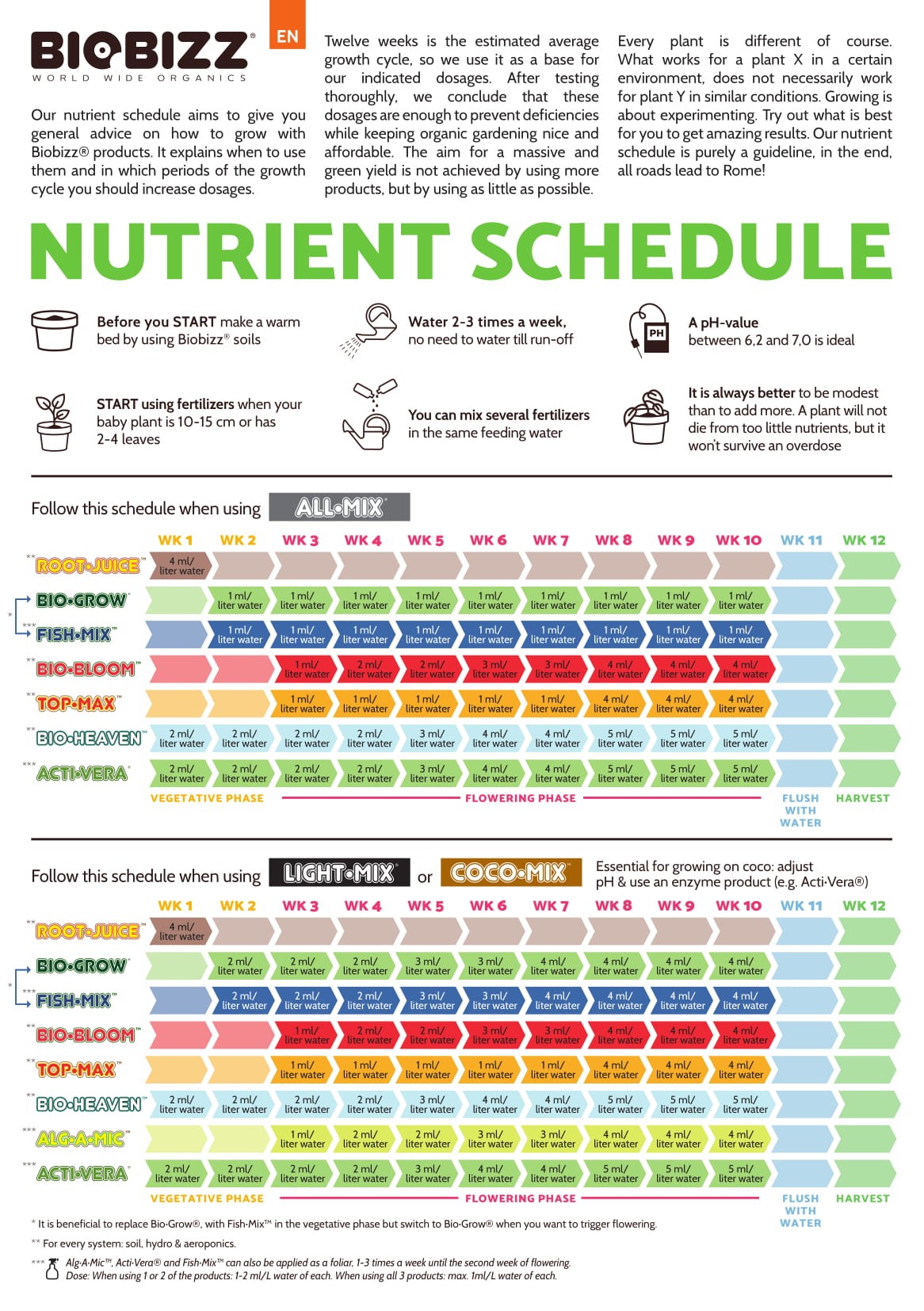 BIOBIZZNÆRINGSSKJEMAno.1