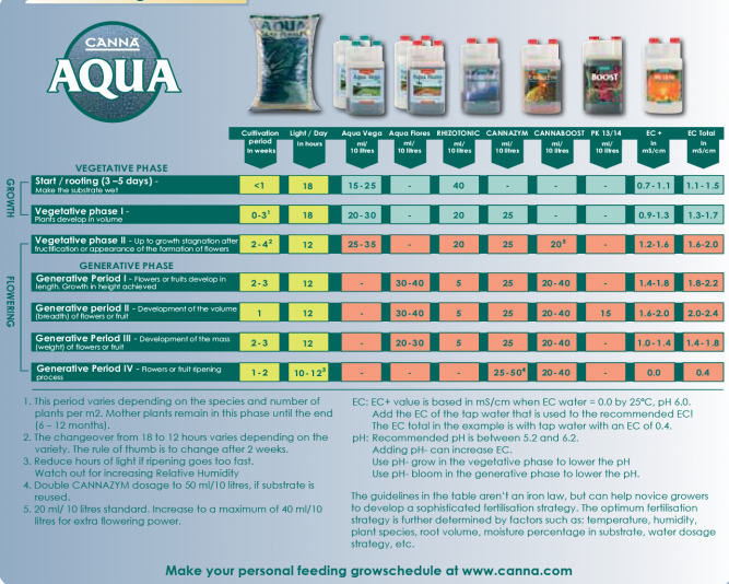 cannaaquanæringsskjema2