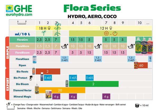 GHEnutrientscheduleNo.2